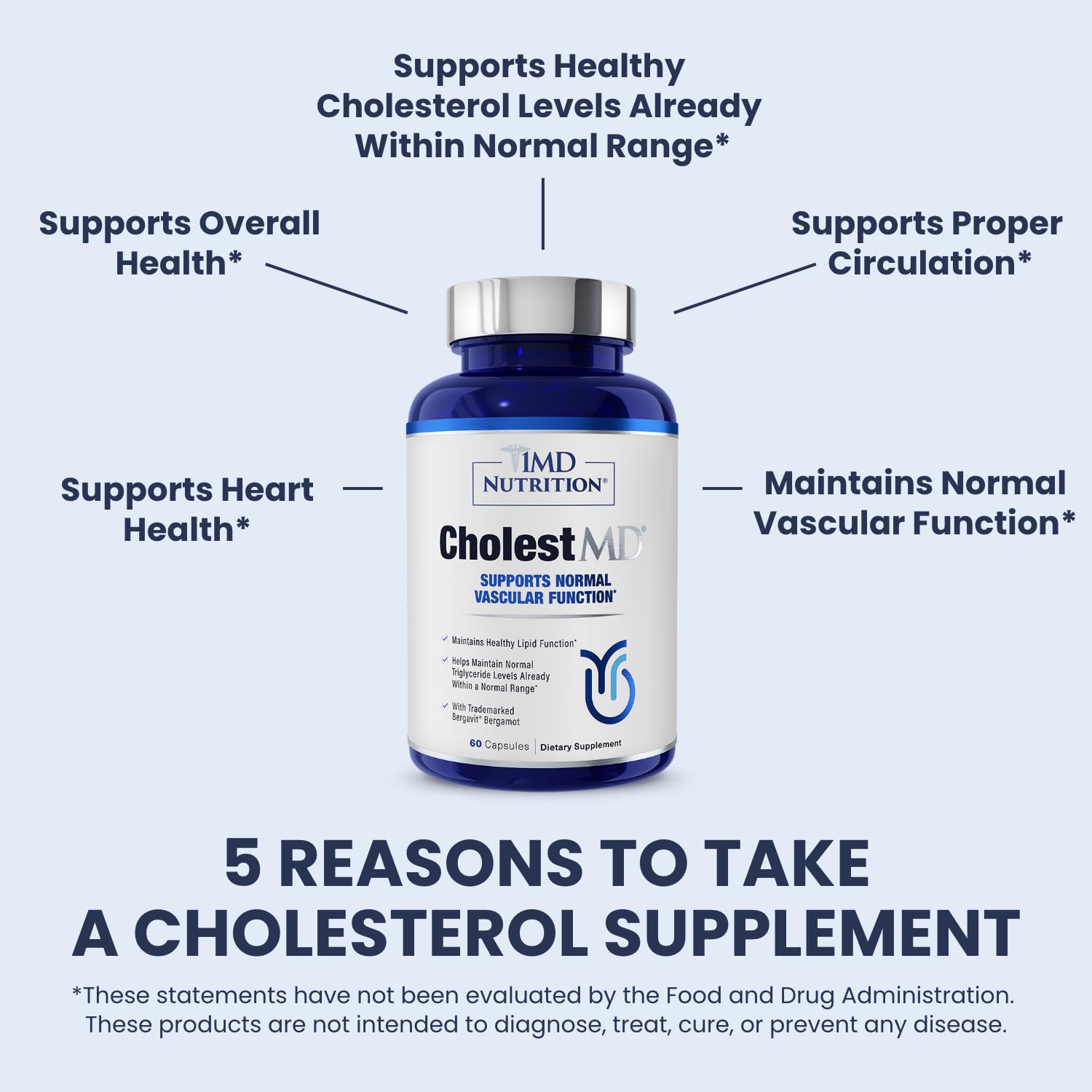 Side view of 1MD Nutrition CholestMD dietary supplement packaging
