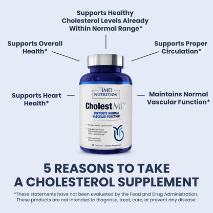 Side view of 1MD Nutrition CholestMD dietary supplement packaging