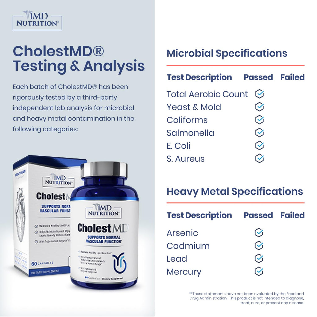 1MD Nutrition CholestMD bottle with capsules visible