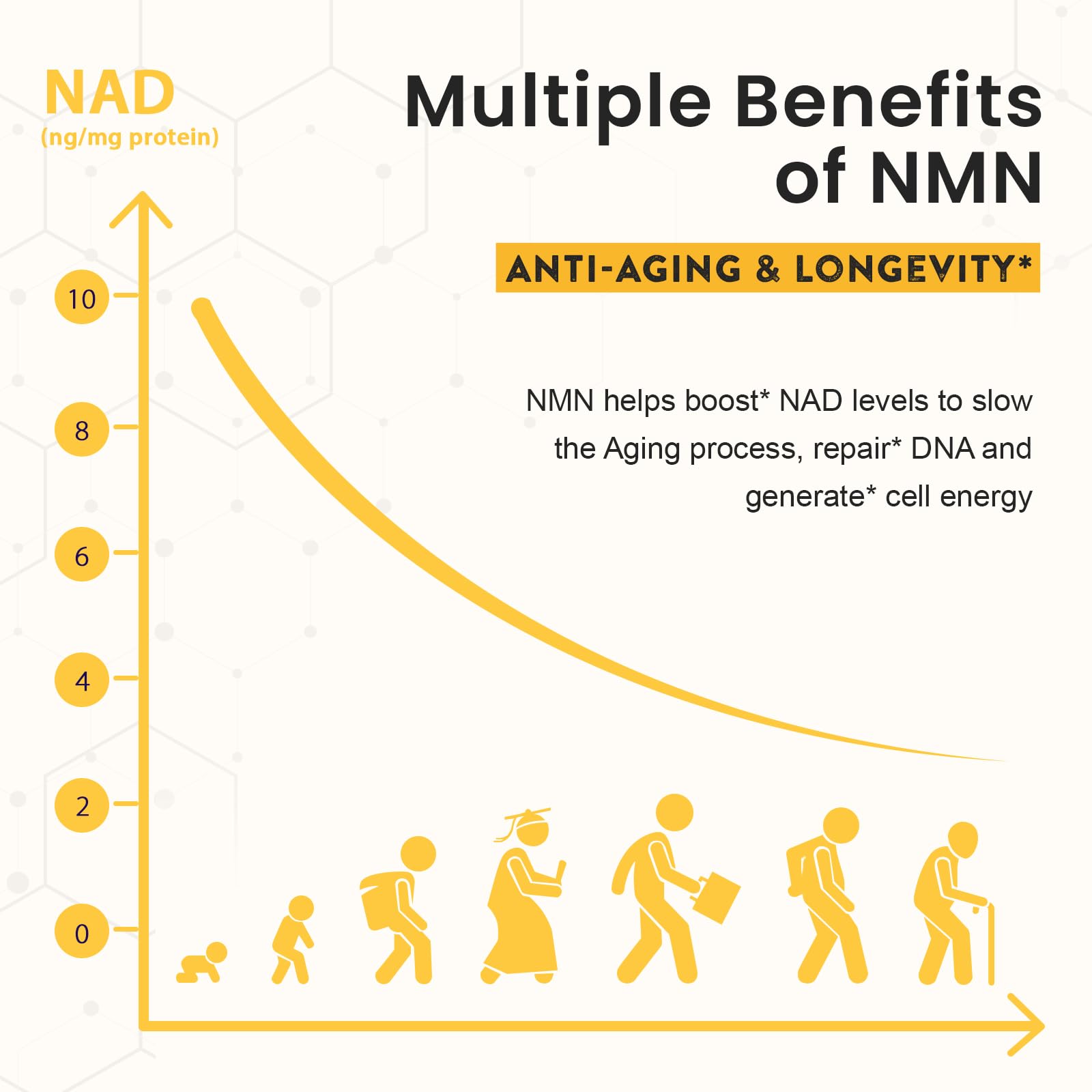Enprotess 99 percent pure NAD plus booster label close up