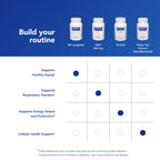 Authentic Pure Encapsulations NAD supplement container
