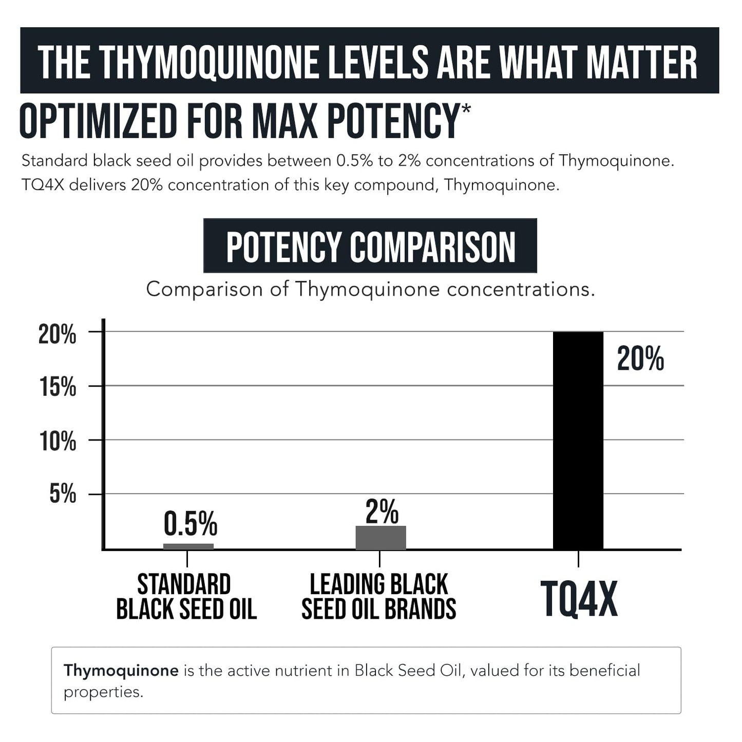 High potency thymoquinone 60 to 1 concentrate immune support capsules side view