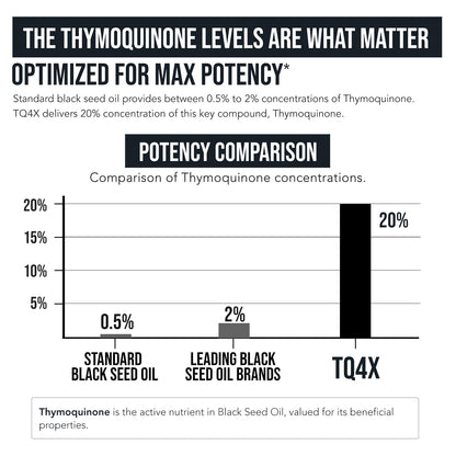High potency thymoquinone 60 to 1 concentrate immune support capsules side view