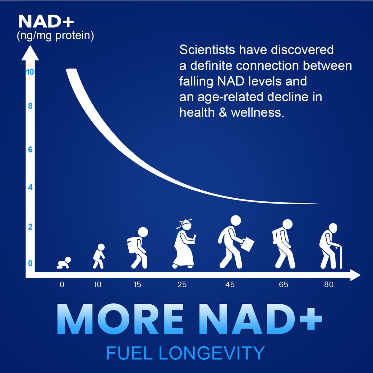 Detailed view of Cfuking Nmn purity and NAD+ booster label