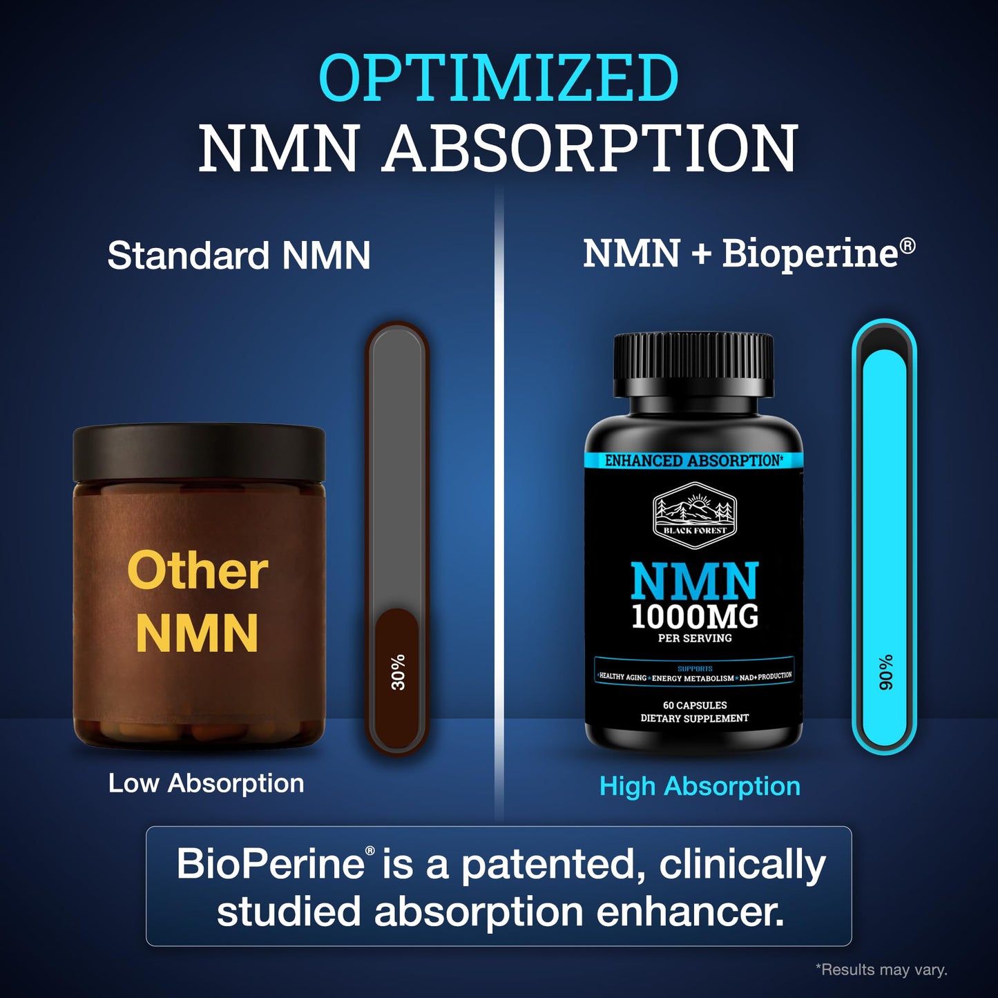 Stabilized pure NMN 1000mg anti aging supplement container