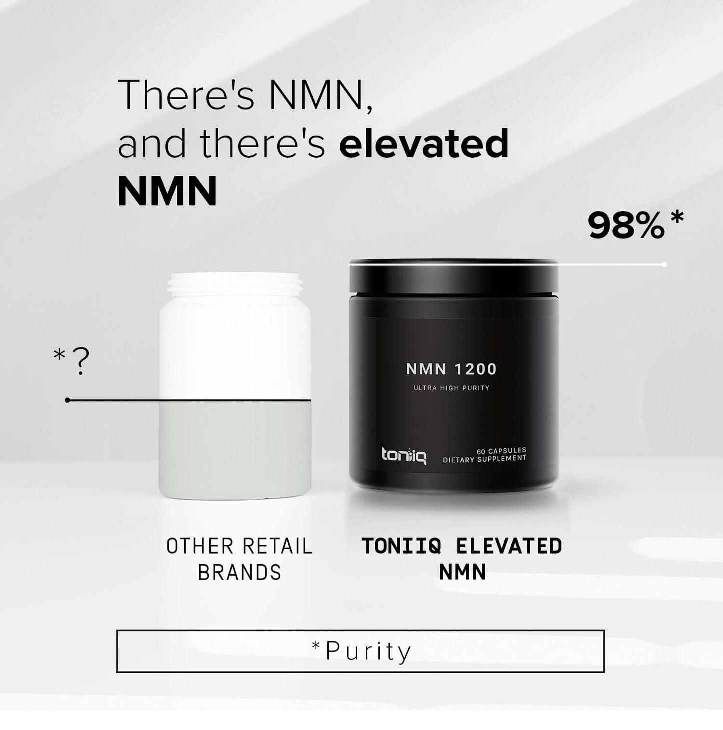 Authentic USA imported Toniiq NMN sixty capsules packaging showing purity percentage