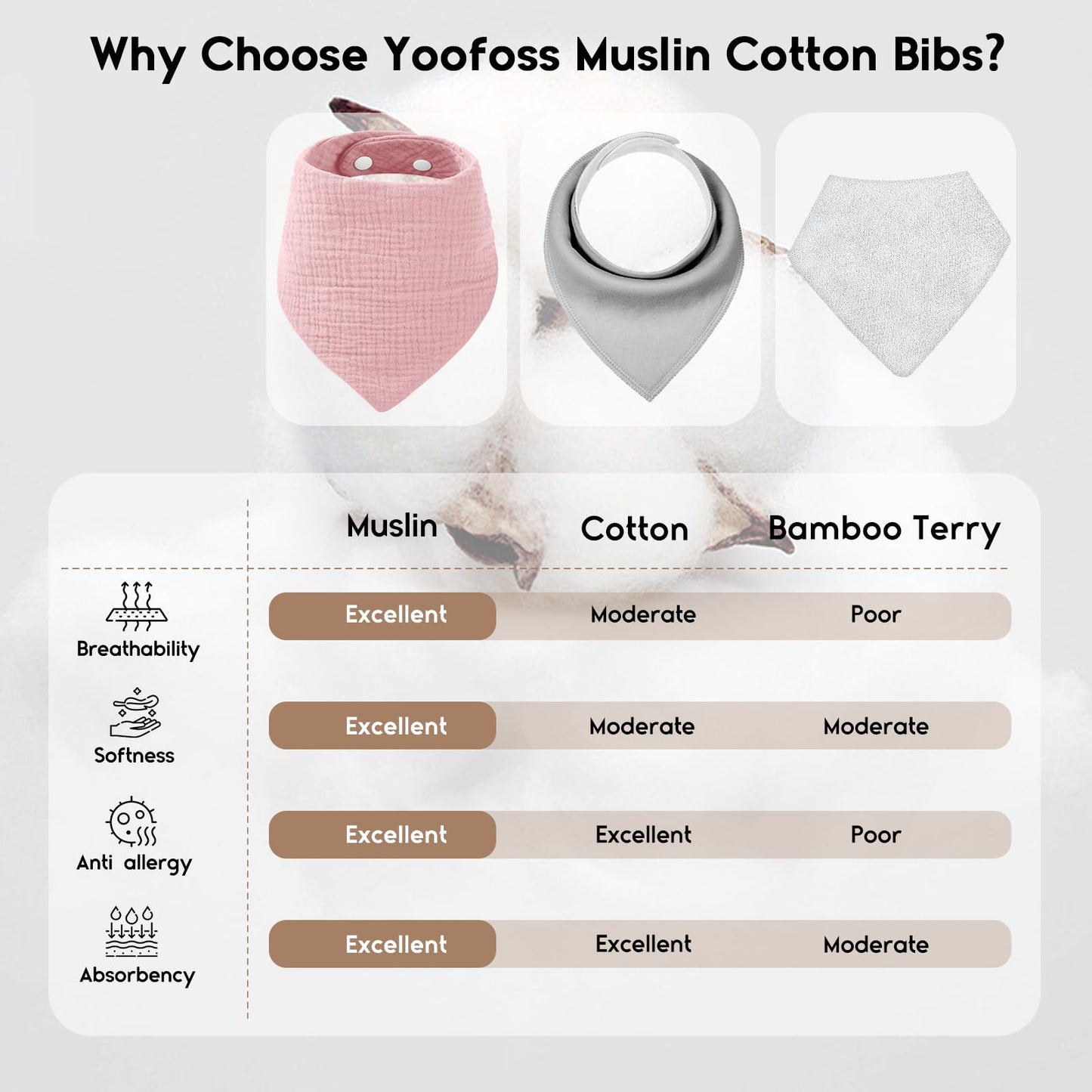 Yoofoss pink floral muslin bibs for teething