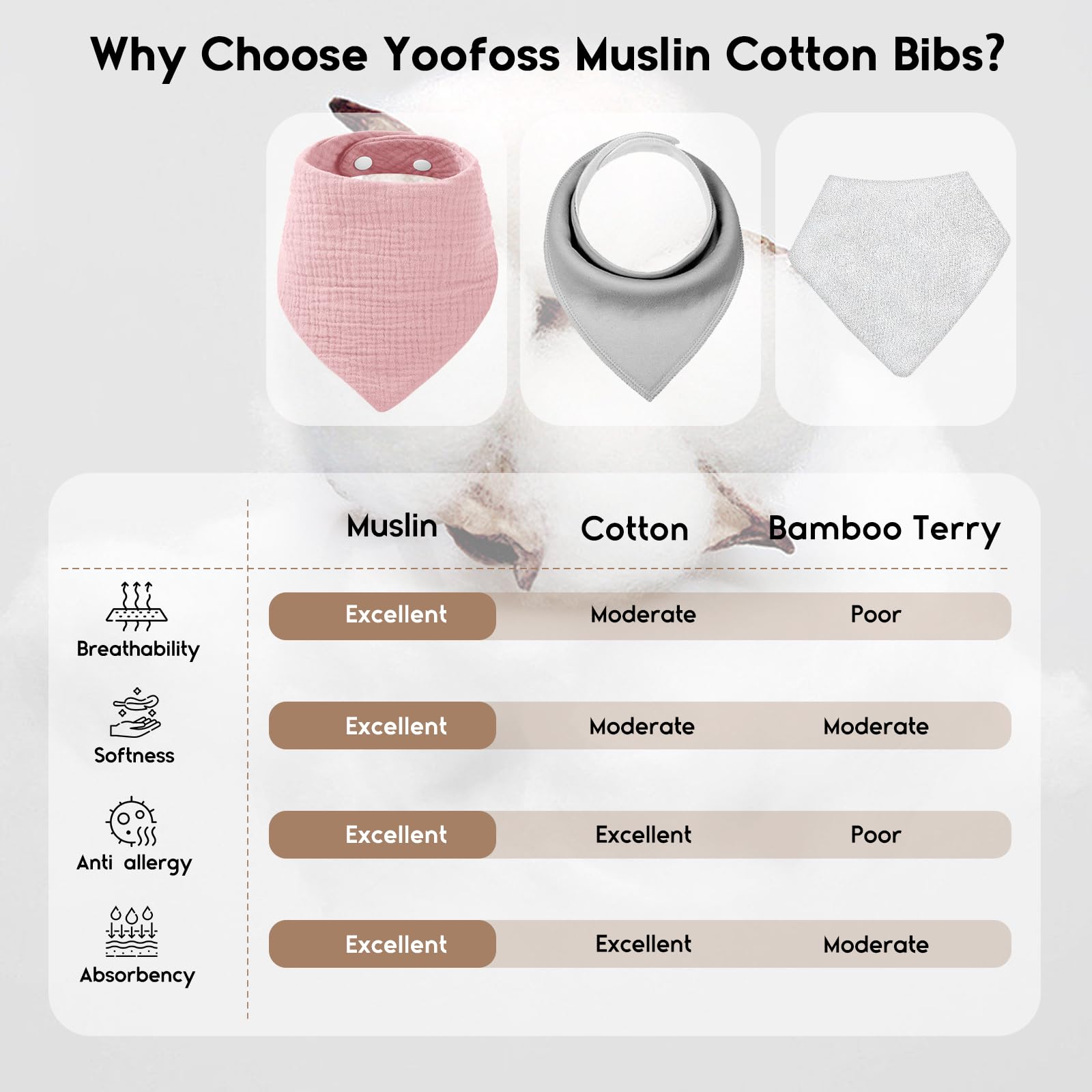 Yoofoss pink floral muslin bibs for teething