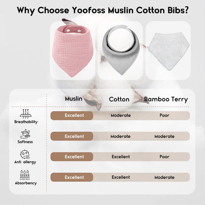 Yoofoss pink floral muslin bibs for teething