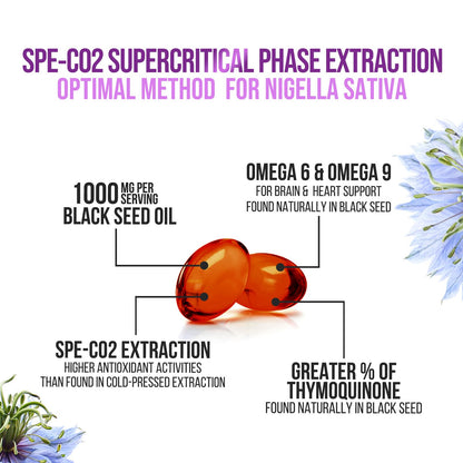 Nigella Sativa black seed oil capsules ingredients list and suggested use instructions on back label