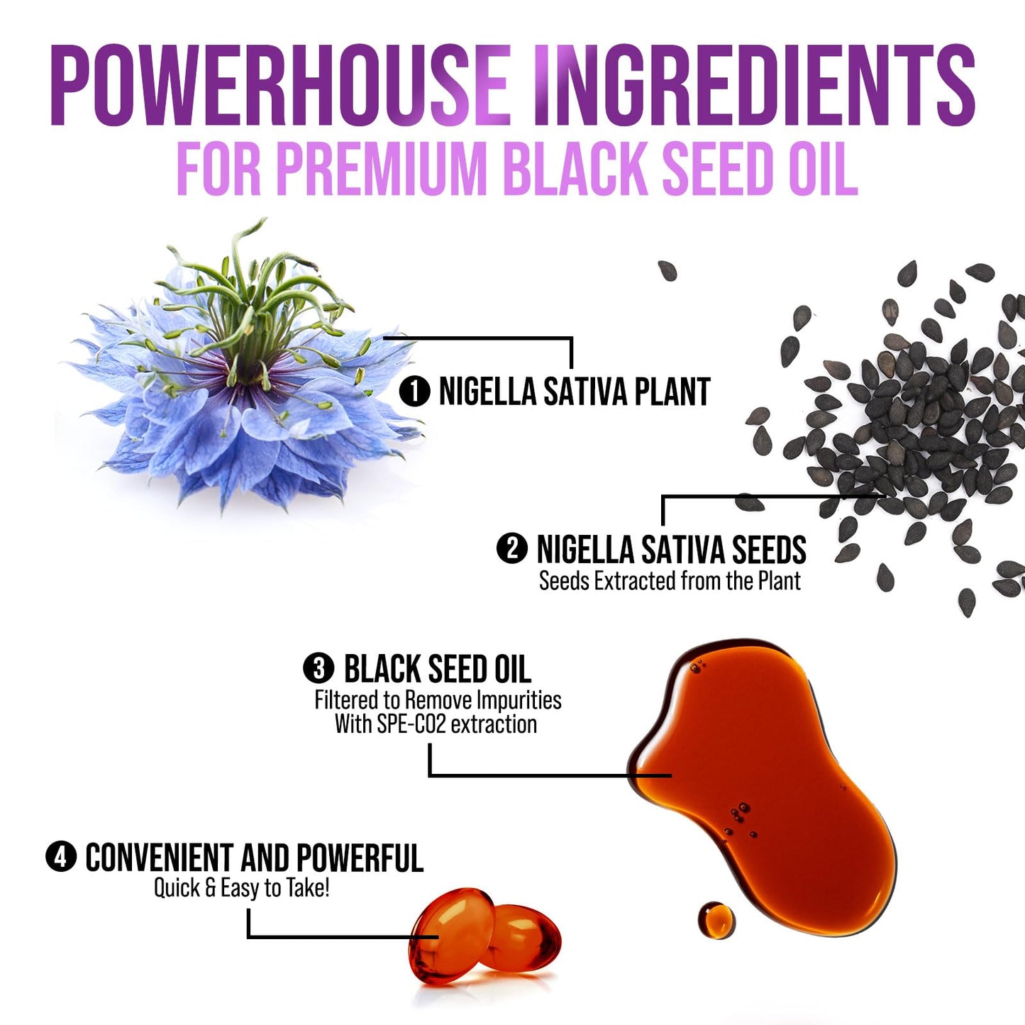 Premium cold pressed non GMO black cumin seed oil 1000mg softgels for skin care