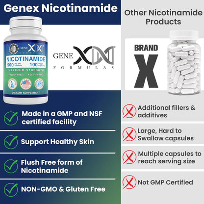 Genex Formulas Nicotinamide B3 500mg supplement bottle showing directions and ingredient breakdown