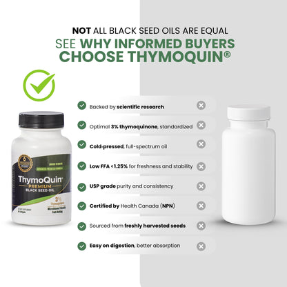 Authentic ThymoQuin black cumin seed oil extract bottle showing the patented formula seal and premium protective packaging.