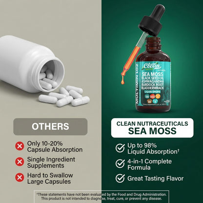Clean Nutraceuticals black seed oil and ashwagandha extract supplement bottle