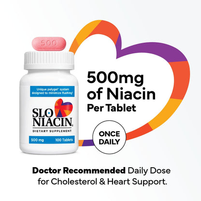 Slo-Niacin slow release formula for flush free cardiovascular health care.