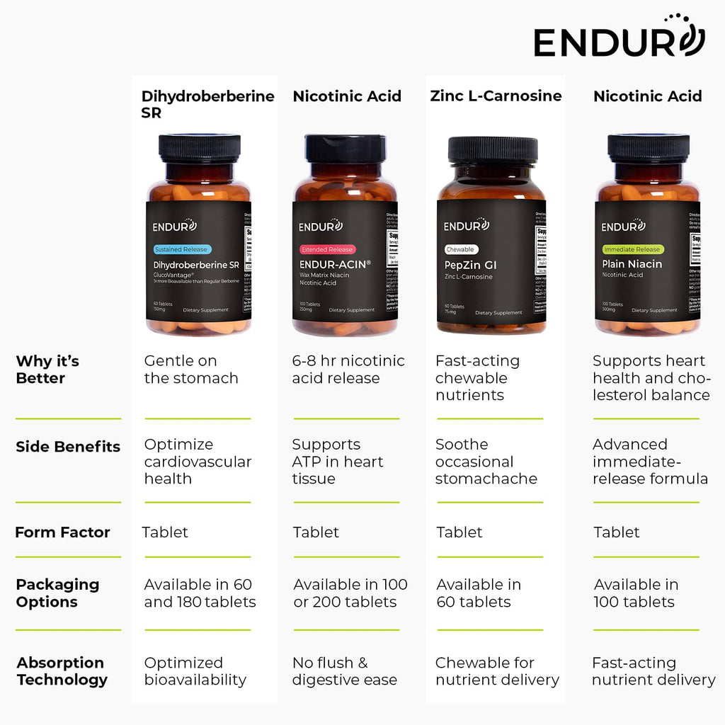 Endur Acin vegetable matrix extended release 200 tablets container emphasizing low flush technology benefits