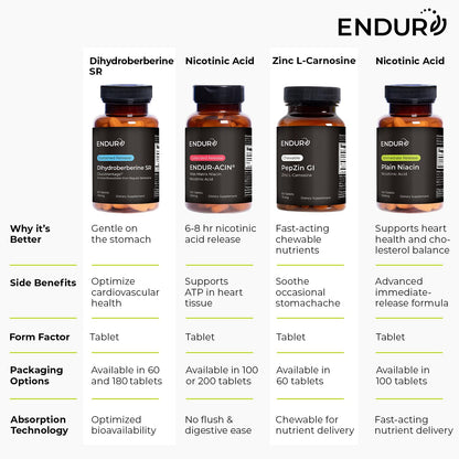 Endur Acin vegetable matrix extended release 200 tablets container emphasizing low flush technology benefits