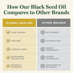 Global Healing black seed oil supplement ingredients panel
