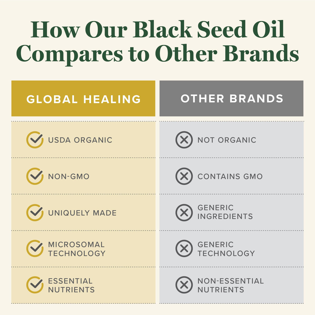 Global Healing black seed oil supplement ingredients panel