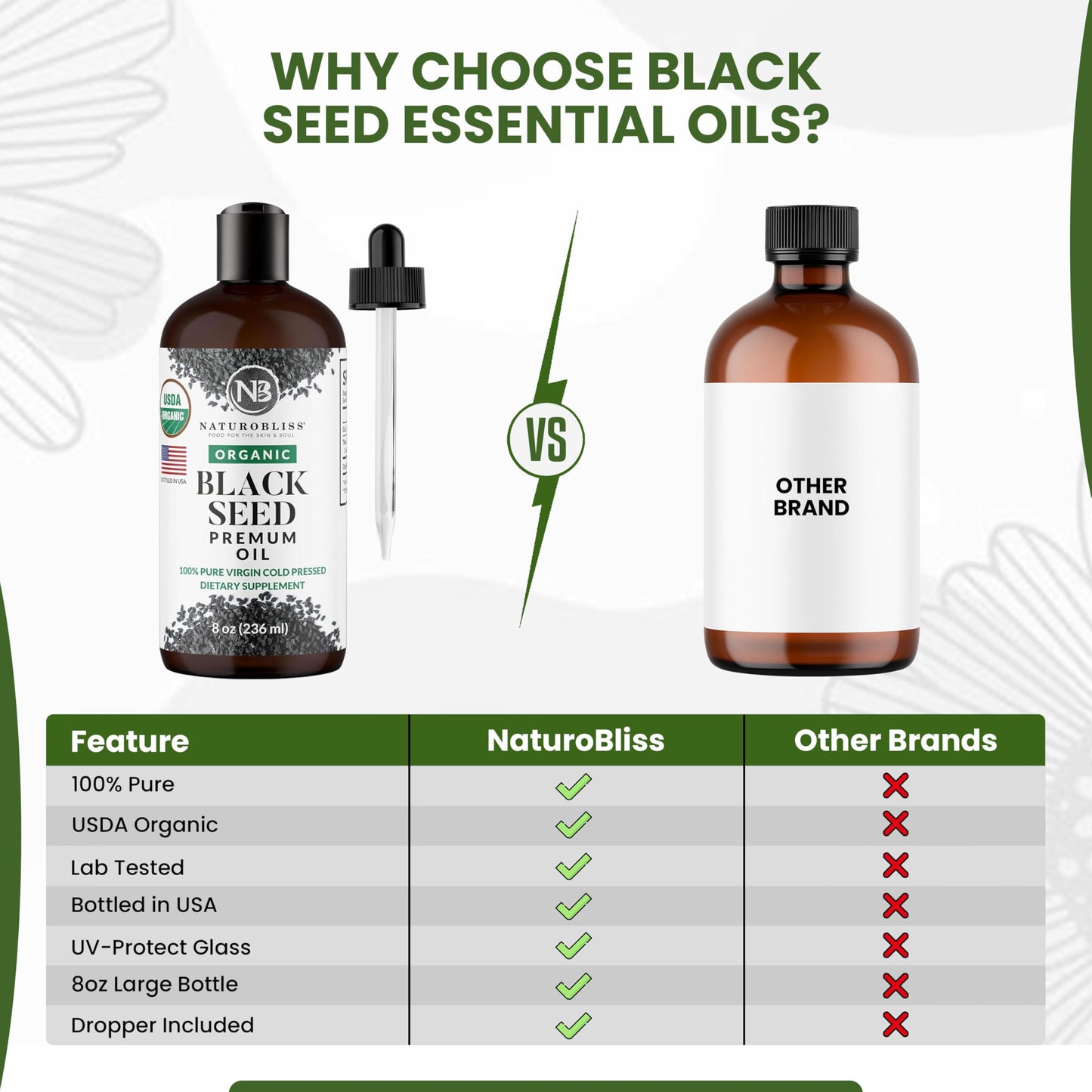 NaturoBliss USA imported organic black seed oil bottle for immune support