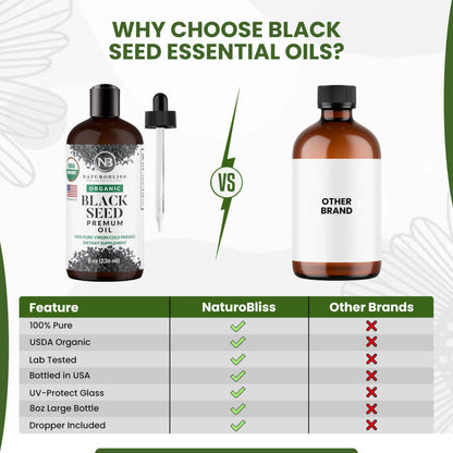 NaturoBliss USA imported organic black seed oil bottle for immune support