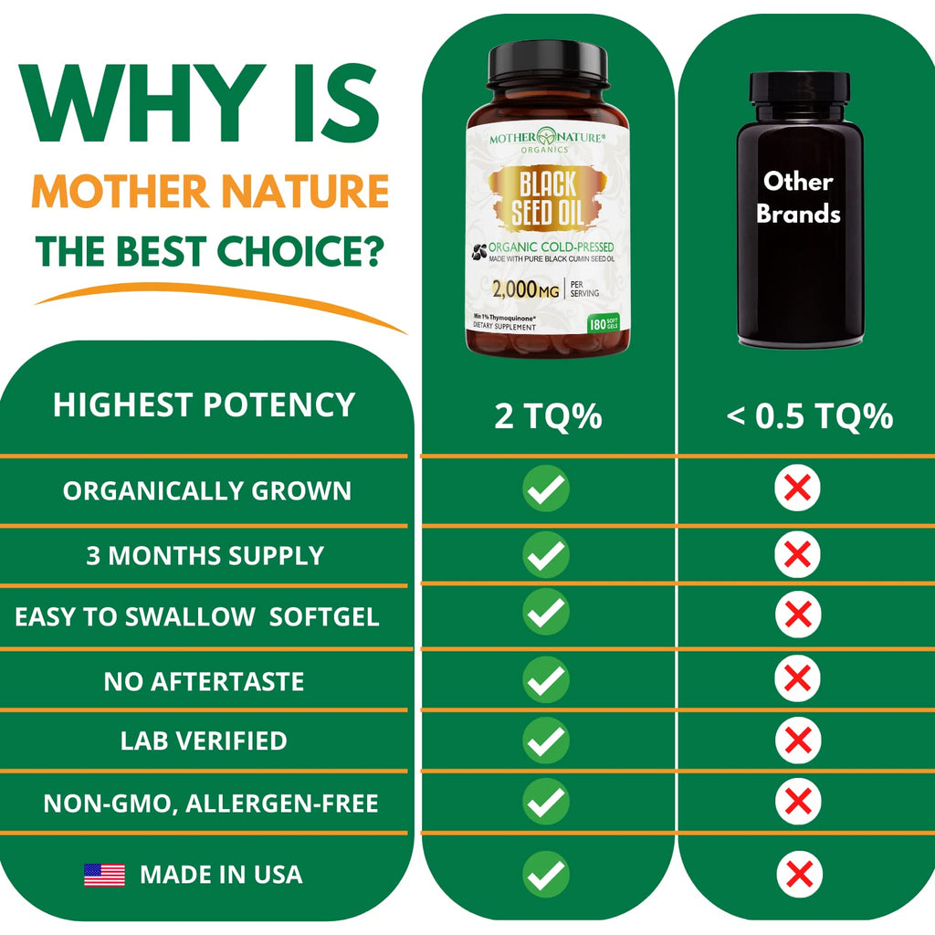 Mother Nature Organics black seed oil capsule bottle top view