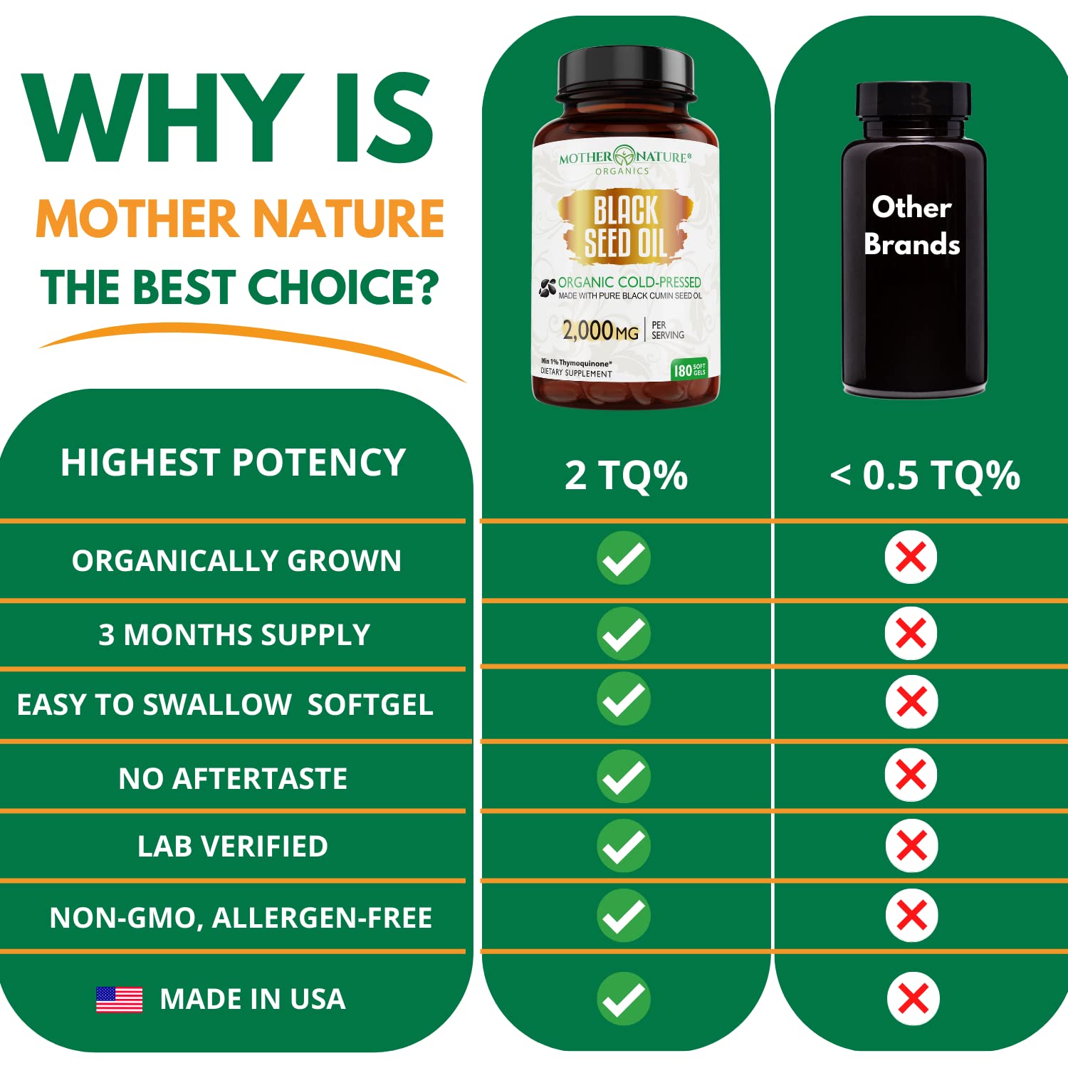 Authentic organic black seed capsule dietary supplement on white backdrop