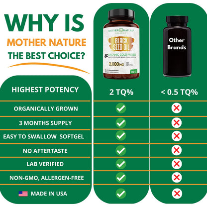 Authentic organic black seed capsule dietary supplement on white backdrop