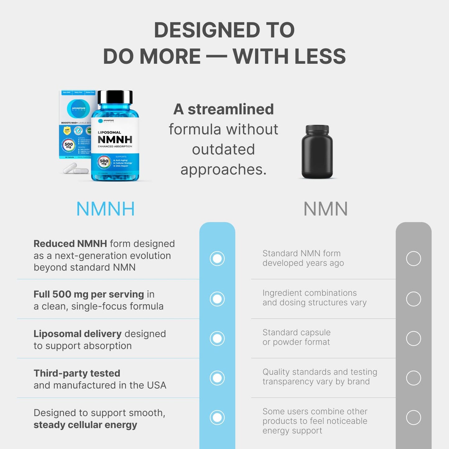 Third party tested liposomal NMNH dietary supplement bottle for cellular repair