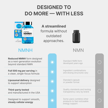 Third party tested liposomal NMNH dietary supplement bottle for cellular repair