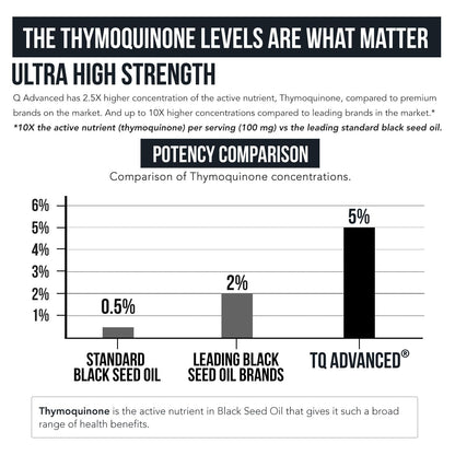 Back label of Triquetra Health Black seed oil displaying active Thymoquinone content.