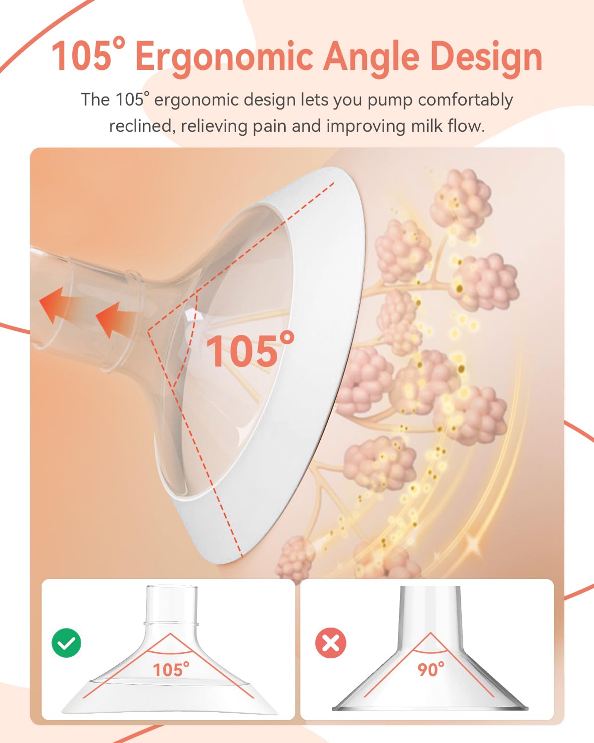 MilkFlow flanges showing soft flexible rim detail