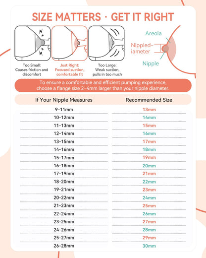 Breast flanges compatible with Medela and Lansinoh pumps