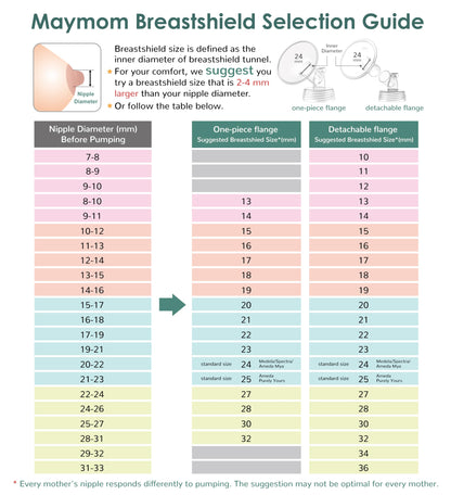 Maymom 15mm flange showing compatibility label for breast pumps