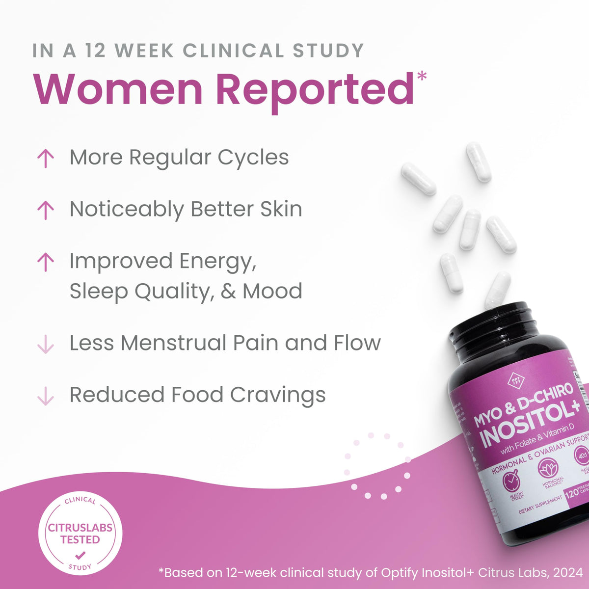 Optify Inositol supplement label showing ingredients and folate