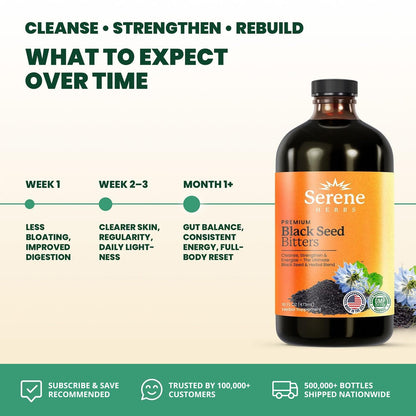 Serene Herbs Black seed bitters with thymoquinone showcasing the certified label details