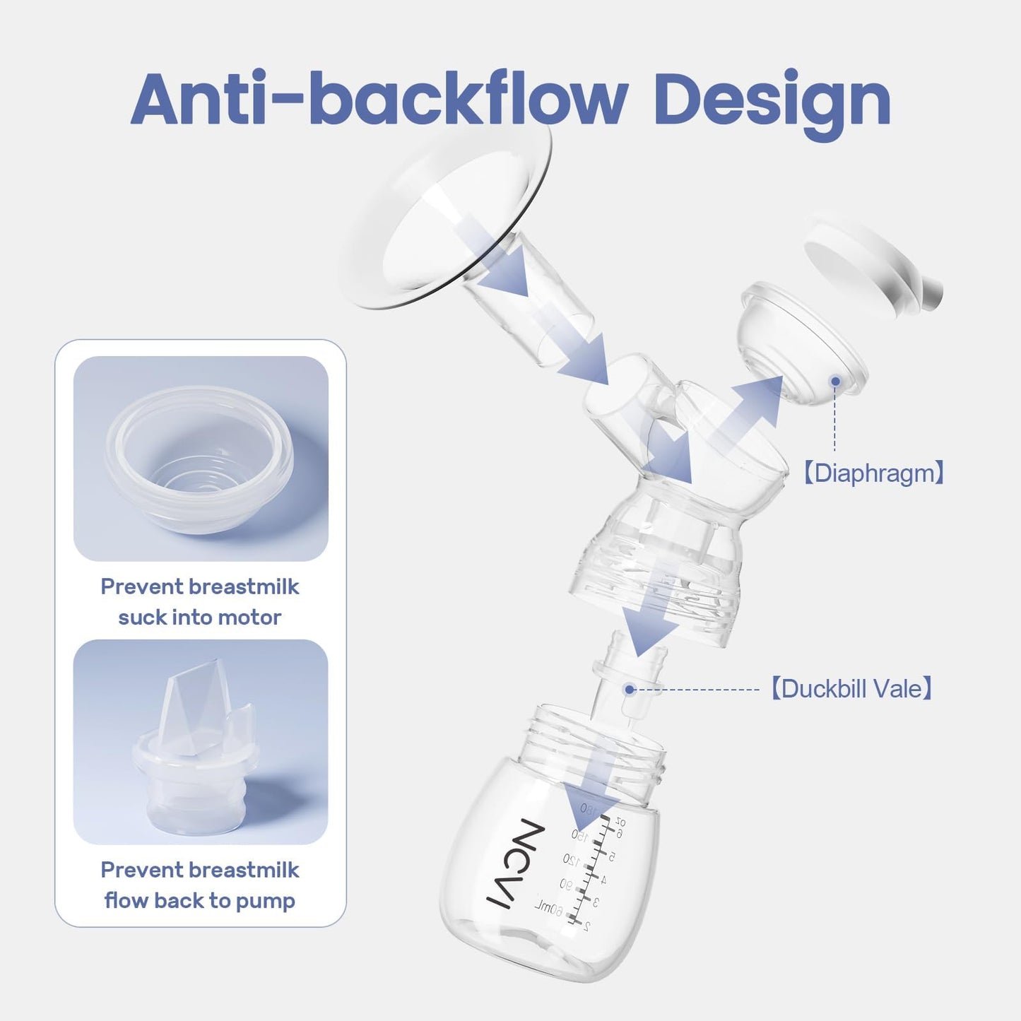 Side profile of NCVI Double Electric Breast Pump 8122