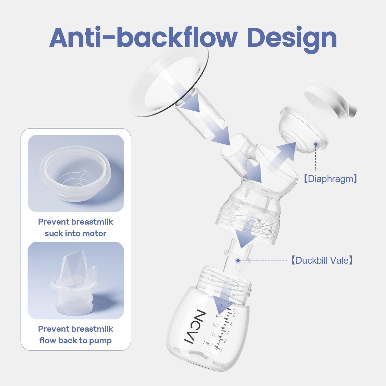 Side profile of NCVI Double Electric Breast Pump 8122