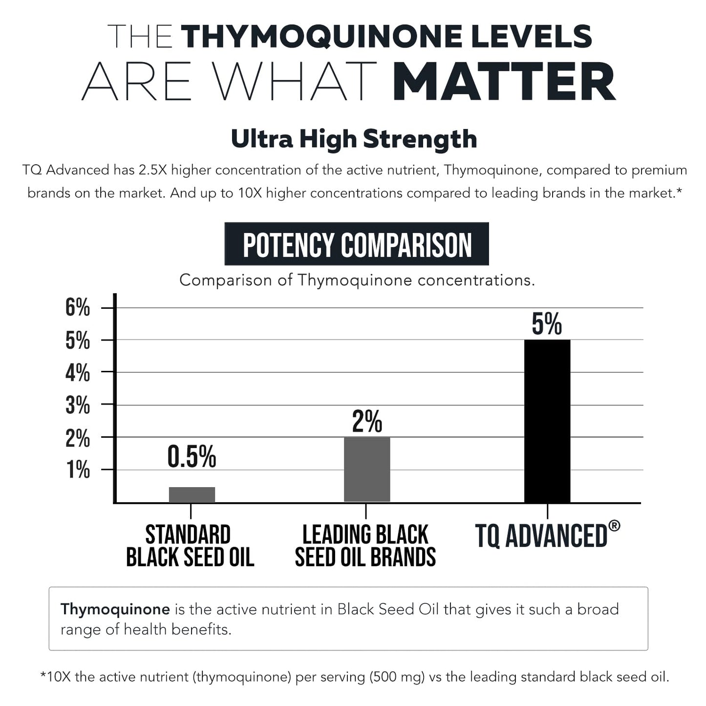 Amber glass bottle of Triquetra Health Black Seed Oil showcasing premium vegan clean ingredient certifications