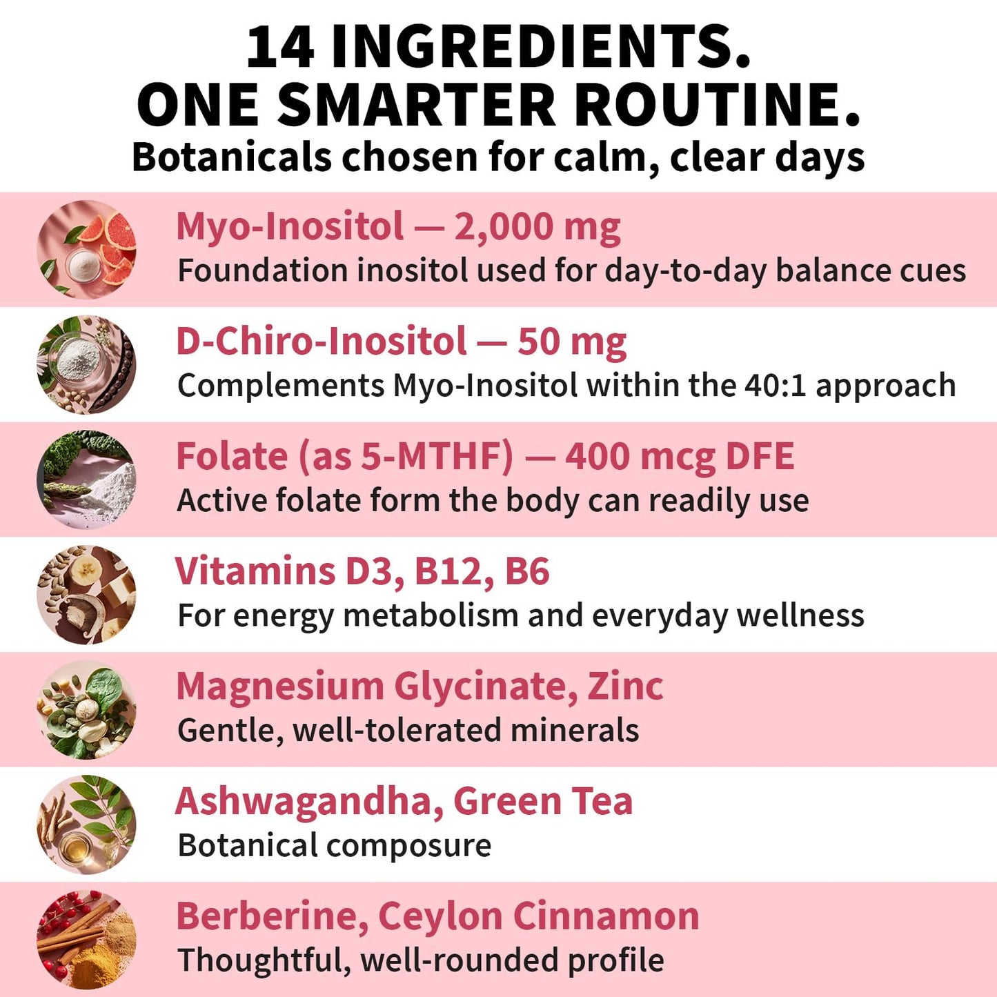 MedChoice premium inositol capsules with folate and berberine ingredients label