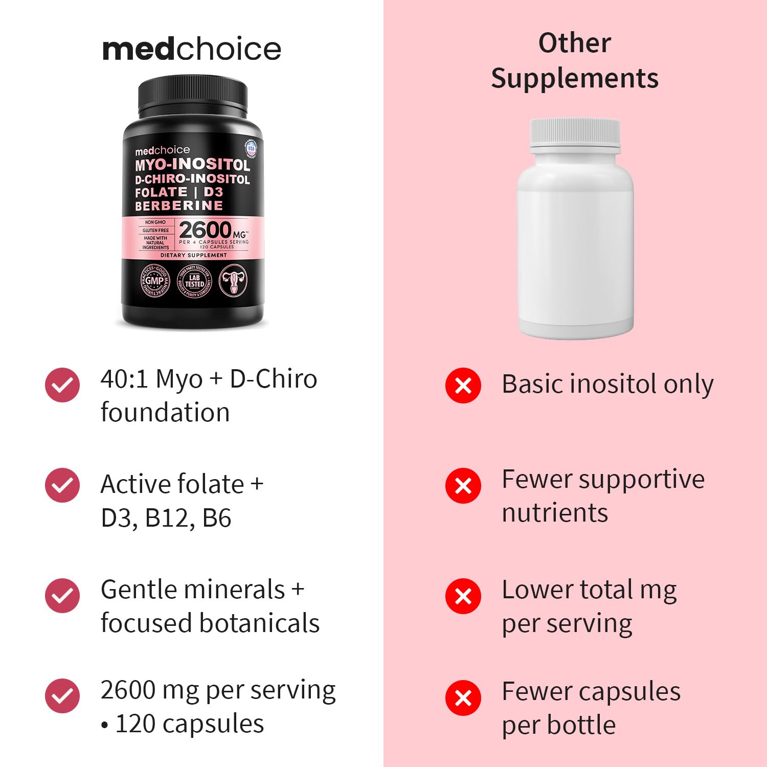 MedChoice feminine wellness complex with zinc and magnesium