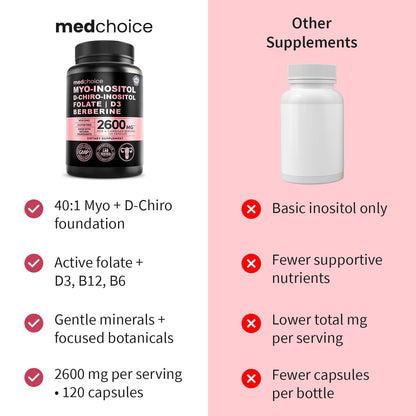 MedChoice feminine wellness complex with zinc and magnesium