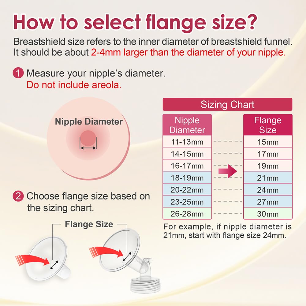 Two pack of Nenesupply 17mm replacement breast shields
