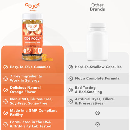 Gojoy Naturals focus gummies bottle with dietary highlights