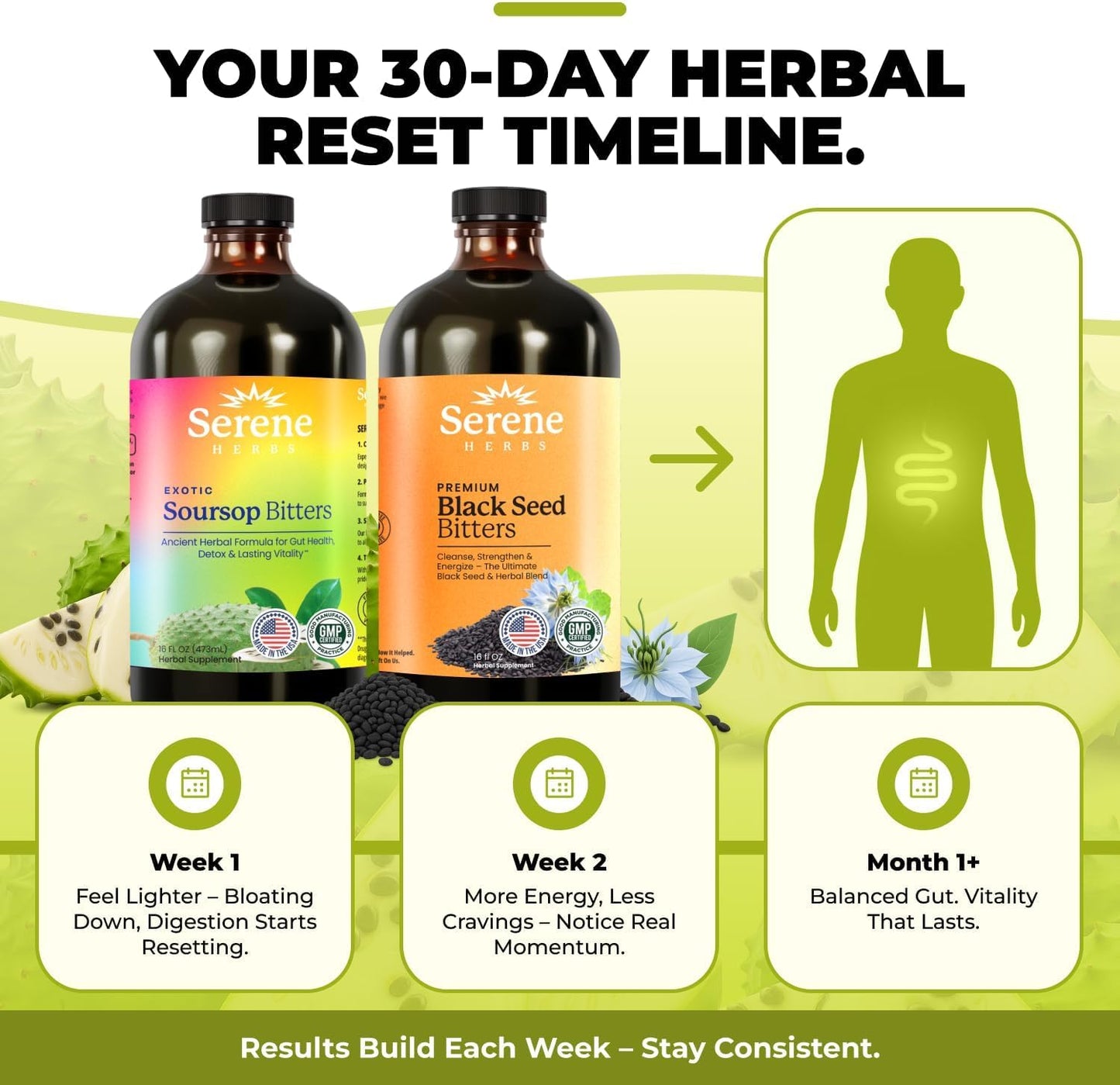 Serene Herbs organic liquid supplement packaging label showing premium herbal ingredients