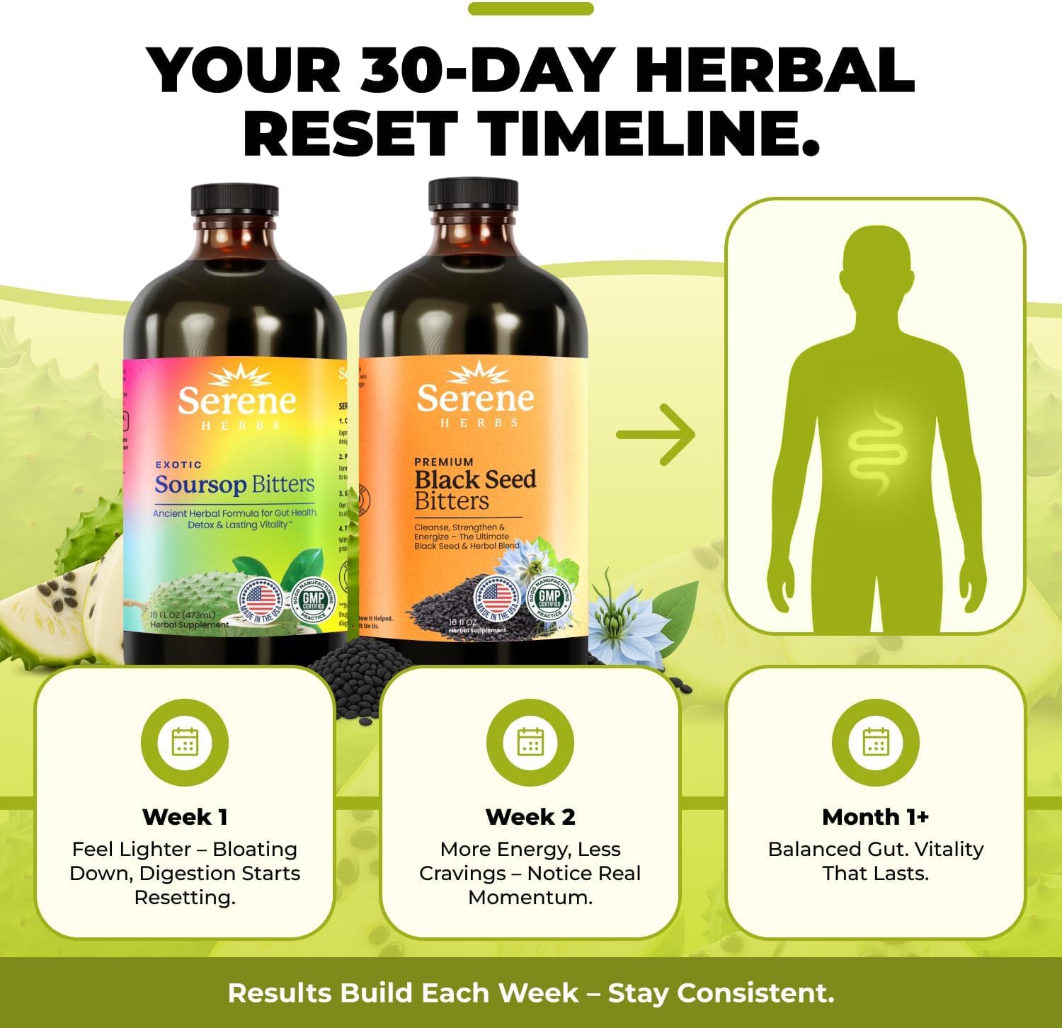 Serene Herbs organic liquid supplement packaging label showing premium herbal ingredients