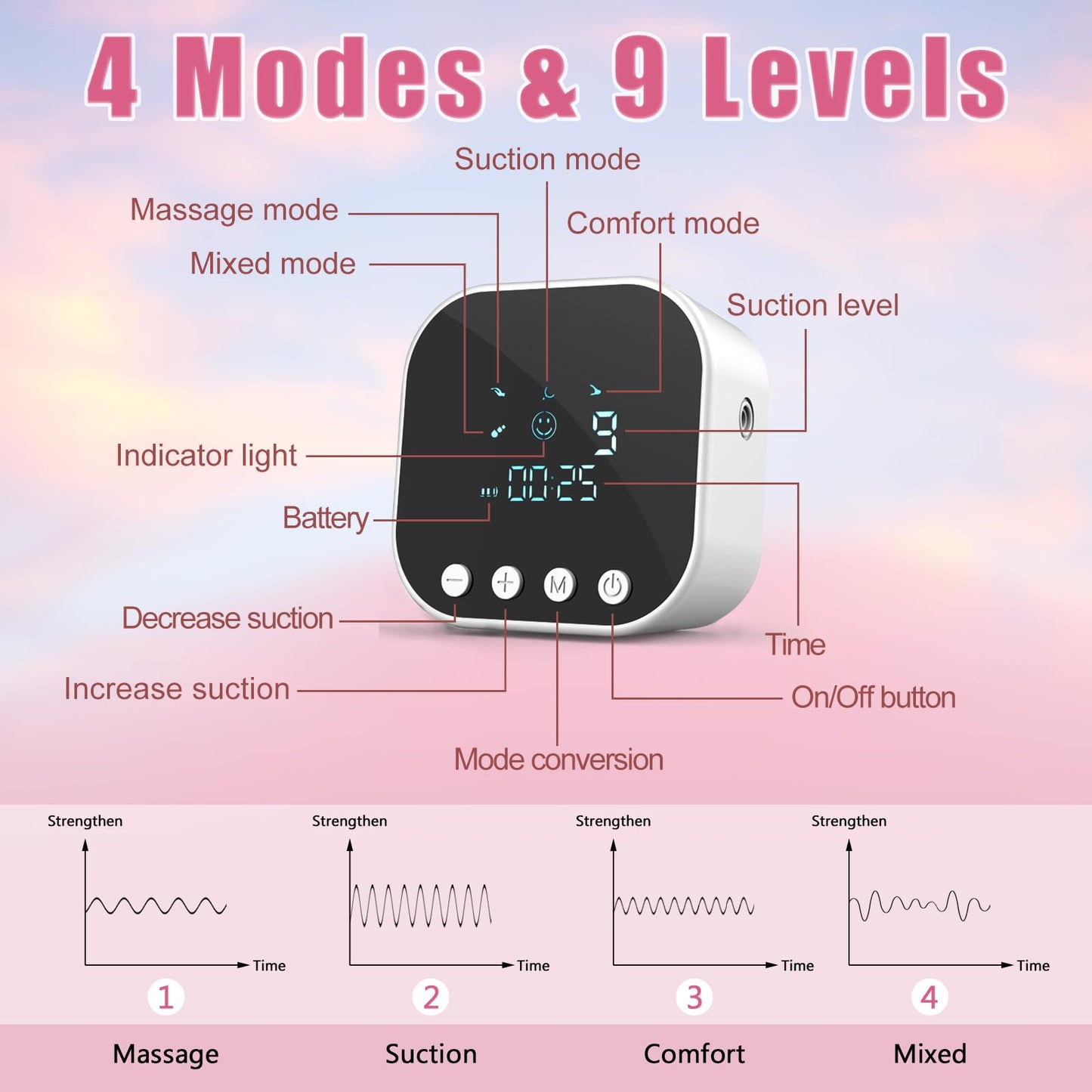 Lulia breastfeeding pump showing LED display and control buttons.