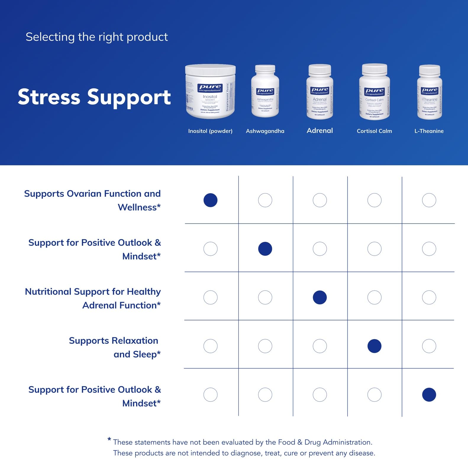 Pure Encapsulations Inositol powder packaging ingredients list