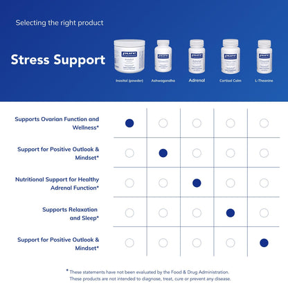 Pure Encapsulations Inositol powder packaging ingredients list