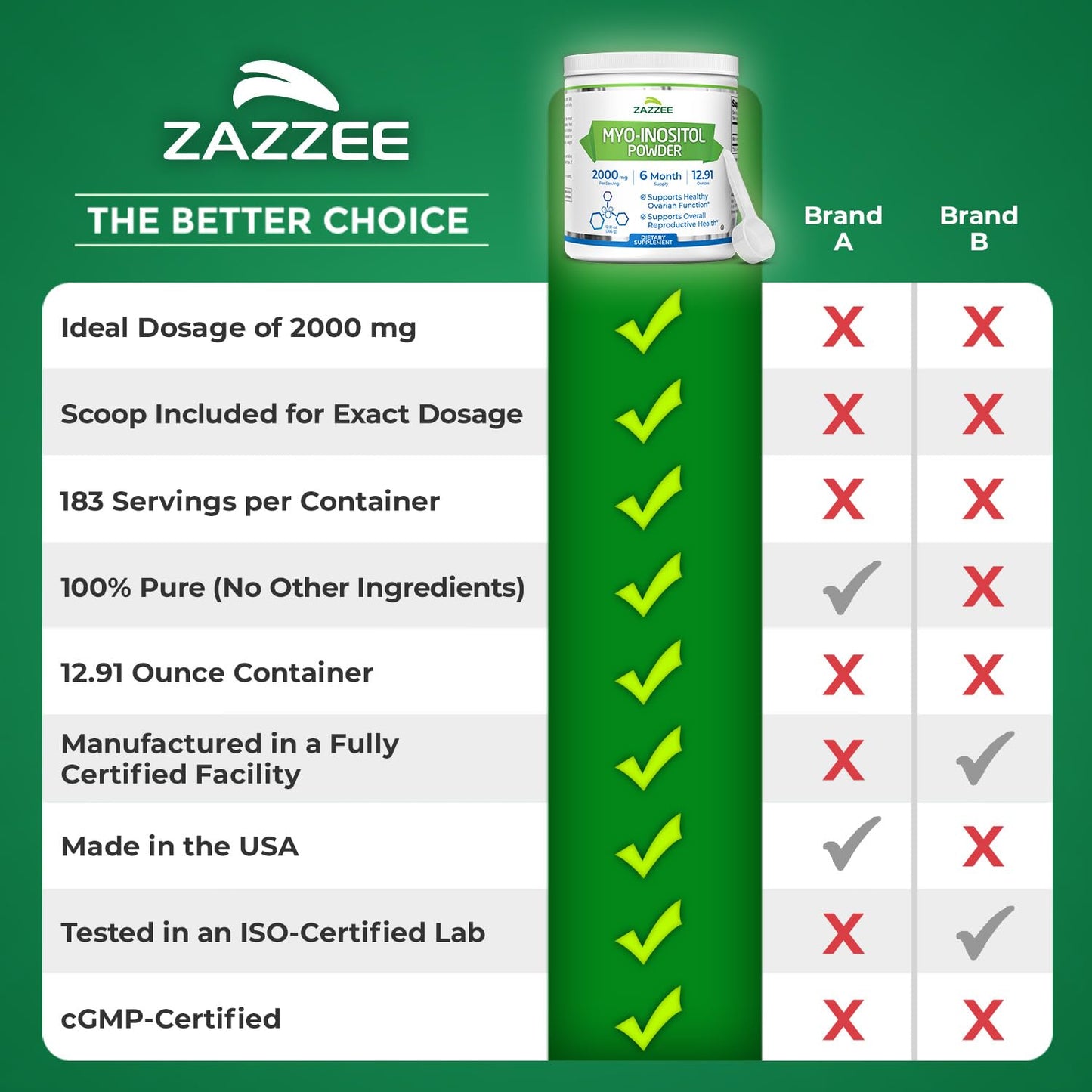 Zazzee Myo Inositol powder packaging showing vegan and non-GMO icons